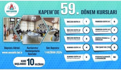 Nevşehir Belediyesi Gençlik ve Spor Hizmetleri Müdürlüğü bünyesinde faaliyetlerini sürdüren Kapadokya Eğitim Merkezi (KAPEM)’de 59. Dönem kursları Haziran ayında başlayacak