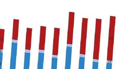 Tüik: Su ürünleri üretimi 2023 yılında %18,6 arttı