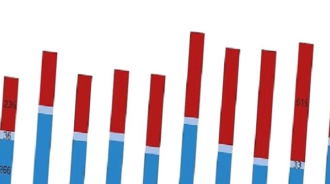 Tüik: Su ürünleri üretimi 2023 yılında %18,6 arttı