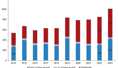 Tüik: Su ürünleri üretimi 2023 yılında %18,6 arttı